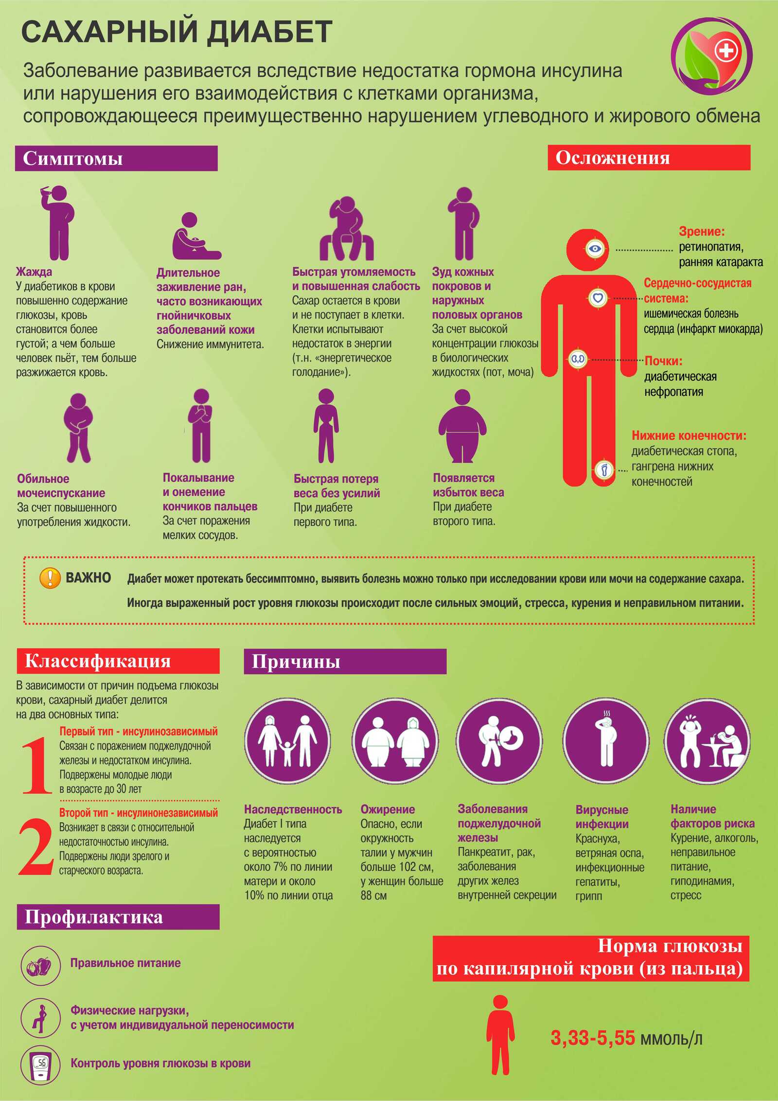 Профилактика сахарного диабета картинки